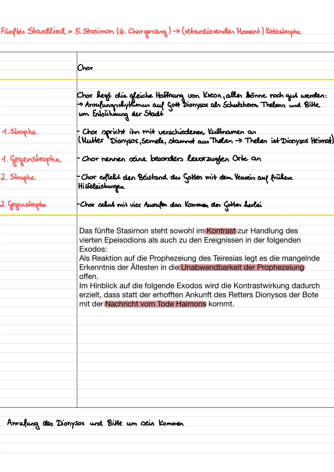 Prolog (1. Szene) →→ Exposition
Antigone, Ismene am
zu
Ismene versucht,
Antigone
überzeugen, dies
nicht zu tun
Morgen
Antigone erklärt (-Pol