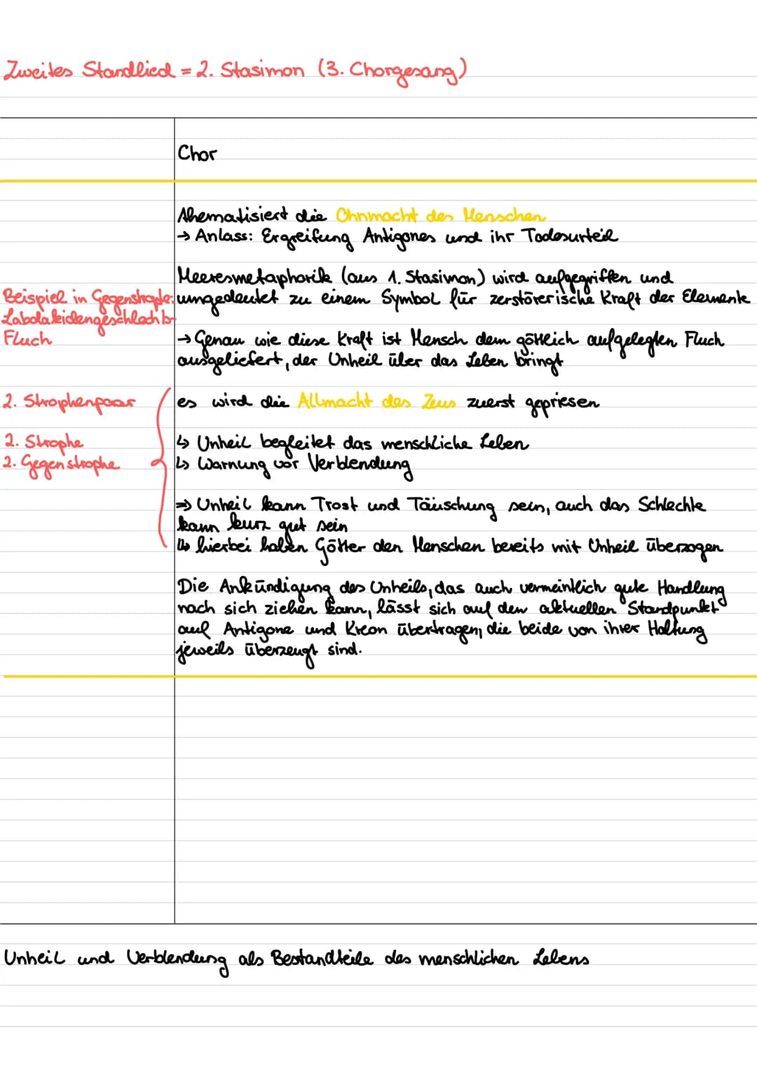 Prolog (1. Szene) →→ Exposition
Antigone, Ismene am
zu
Ismene versucht,
Antigone
überzeugen, dies
nicht zu tun
Morgen
Antigone erklärt (-Pol