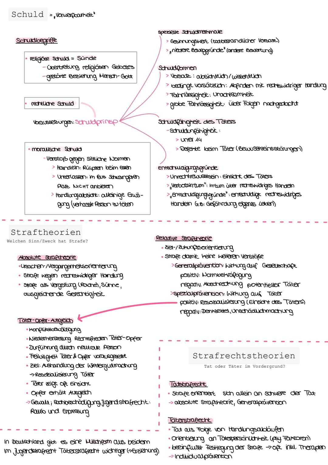 1. Klausur Ethik
Naturrecht und Rechtspositivismus
Naturrecht (moralisches Recht)
• von Natur aus von höherer Rechtsquelle geschaffen
• kein