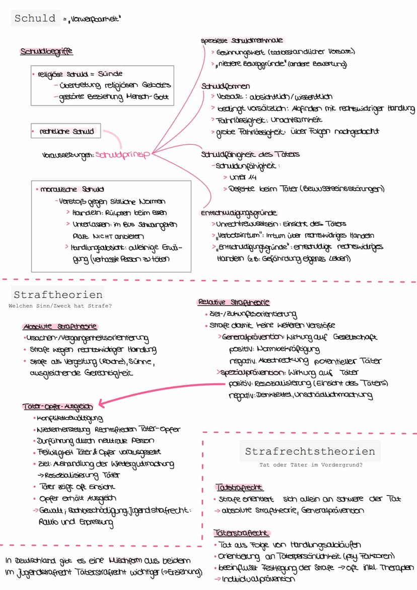 1. Klausur Ethik
Naturrecht und Rechtspositivismus
Naturrecht (moralisches Recht)
• von Natur aus von höherer Rechtsquelle geschaffen
• kein