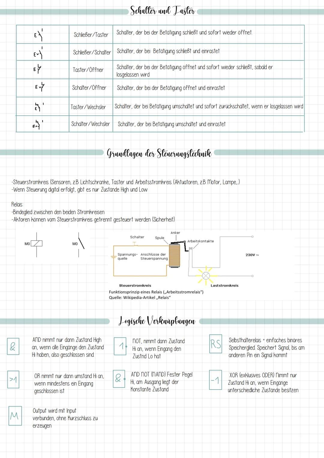 NWI festo

Quelle: Handbuch (E-Ausgabe), Grundlagen der Automatisierungstechnik (Festo)

https://de.wikipedia.org/wiki/Relais # Schalter und