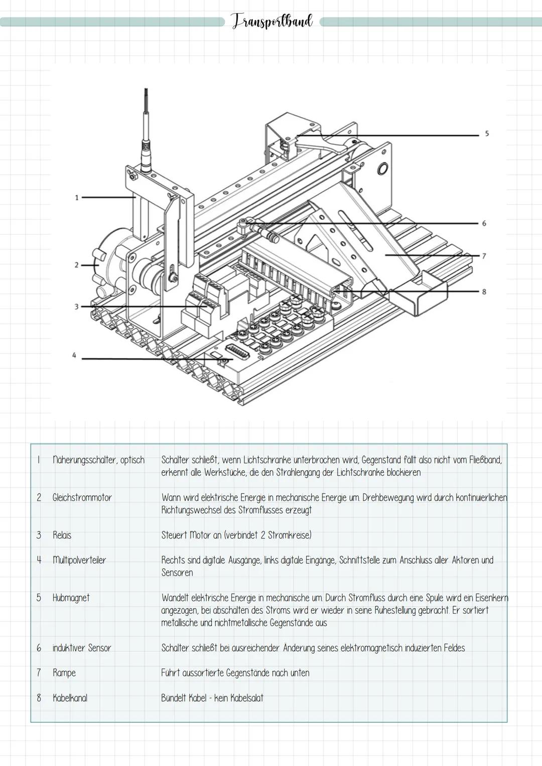 NWI festo

Quelle: Handbuch (E-Ausgabe), Grundlagen der Automatisierungstechnik (Festo)

https://de.wikipedia.org/wiki/Relais # Schalter und