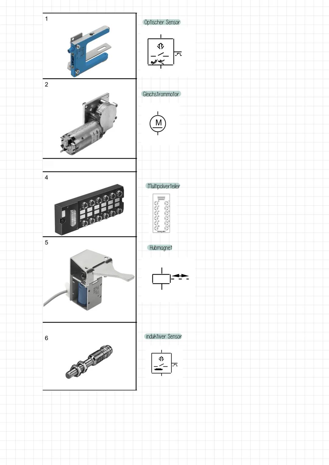 NWI festo

Quelle: Handbuch (E-Ausgabe), Grundlagen der Automatisierungstechnik (Festo)

https://de.wikipedia.org/wiki/Relais # Schalter und