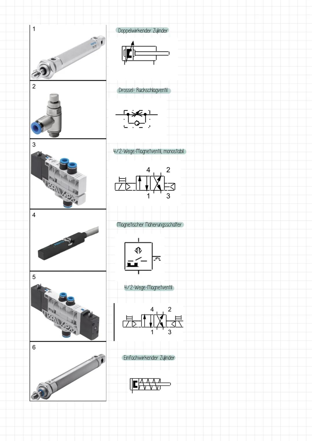 NWI festo

Quelle: Handbuch (E-Ausgabe), Grundlagen der Automatisierungstechnik (Festo)

https://de.wikipedia.org/wiki/Relais # Schalter und