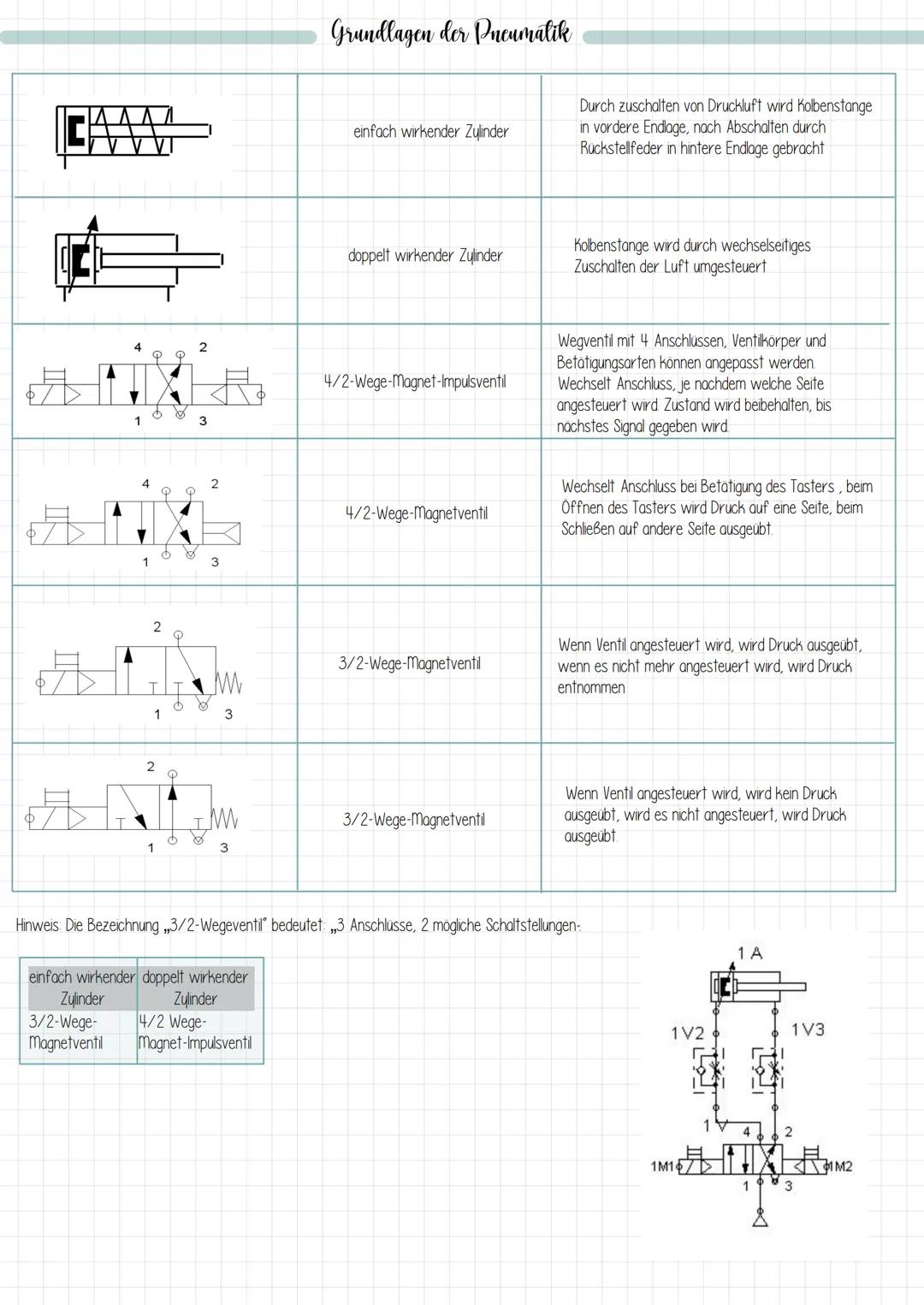 NWI festo

Quelle: Handbuch (E-Ausgabe), Grundlagen der Automatisierungstechnik (Festo)

https://de.wikipedia.org/wiki/Relais # Schalter und