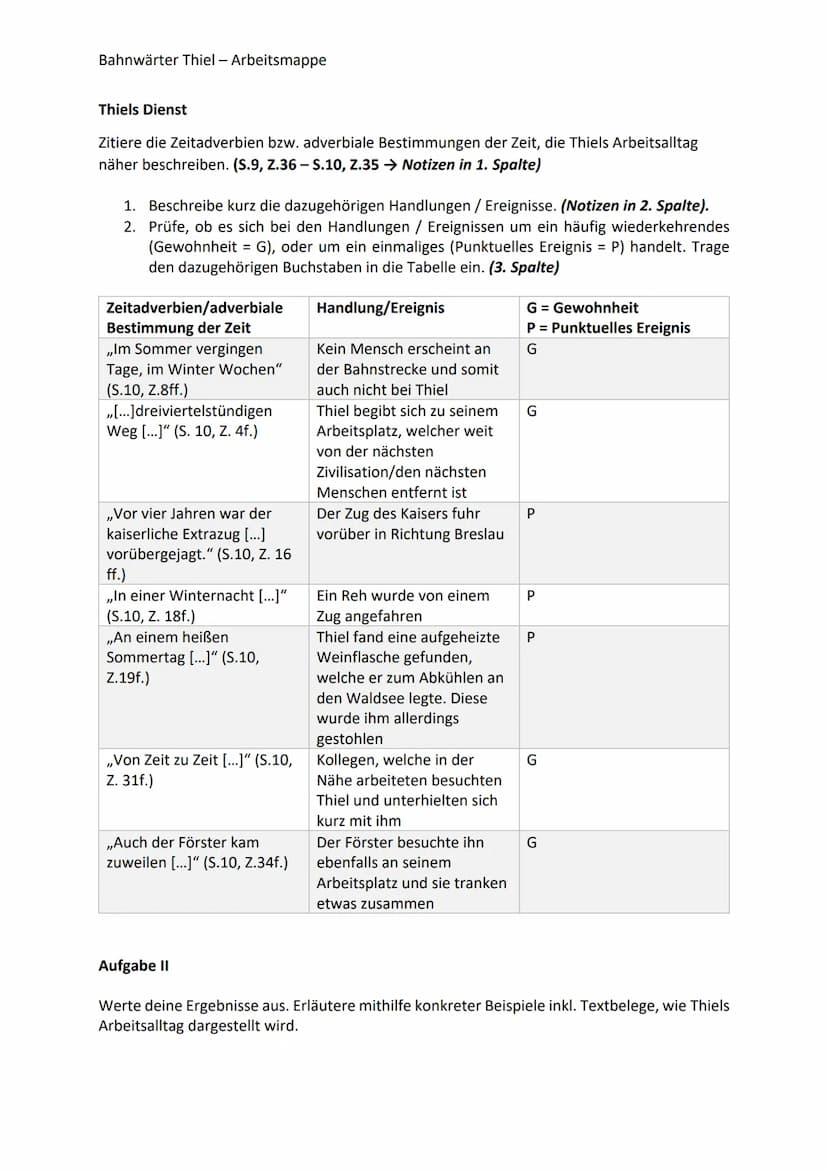 Ein Fach
Deutsch
Schöningh
Gerhart
Hauptmann
Bahnwärter
Thiel
ARBEITSMAPPE
BAHNWÄRTER
THIEL
INHALT
Lernpfad:
Das Leben des Bahnwärter Thiel
