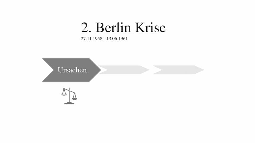 Die 2. Berlin Krise und Kuba Krise
Abb. 1: Beginn Bau der Berliner Mauer
Abb. 2: Fidel Castro und Nikita Chruschtschow 2. Berlin Krise
27.11