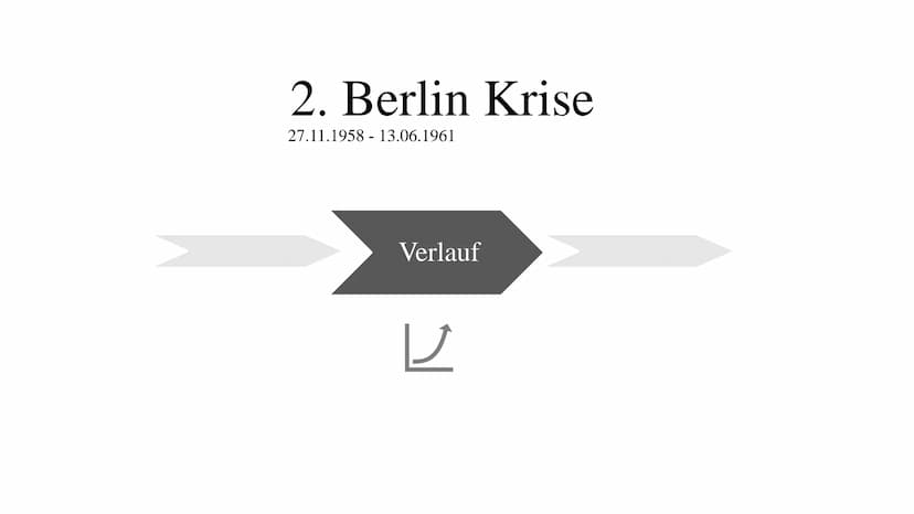 Die 2. Berlin Krise und Kuba Krise
Abb. 1: Beginn Bau der Berliner Mauer
Abb. 2: Fidel Castro und Nikita Chruschtschow 2. Berlin Krise
27.11