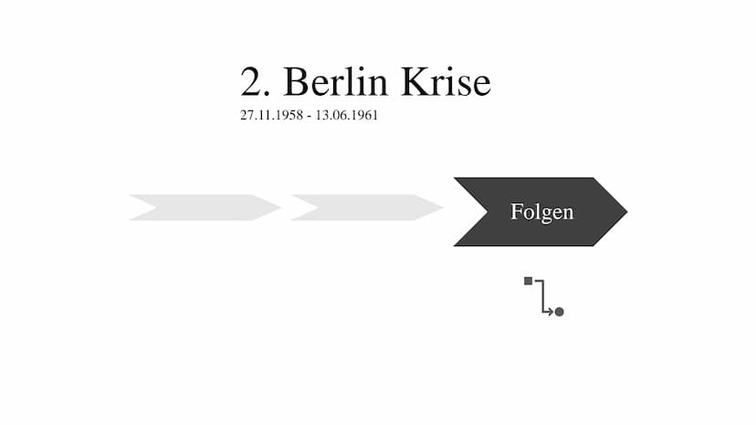Die 2. Berlin Krise und Kuba Krise
Abb. 1: Beginn Bau der Berliner Mauer
Abb. 2: Fidel Castro und Nikita Chruschtschow 2. Berlin Krise
27.11
