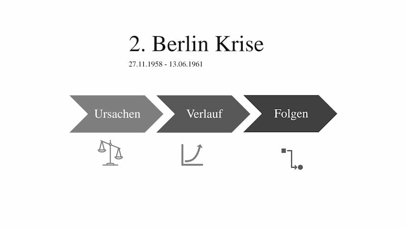 Die 2. Berlin Krise und Kuba Krise
Abb. 1: Beginn Bau der Berliner Mauer
Abb. 2: Fidel Castro und Nikita Chruschtschow 2. Berlin Krise
27.11