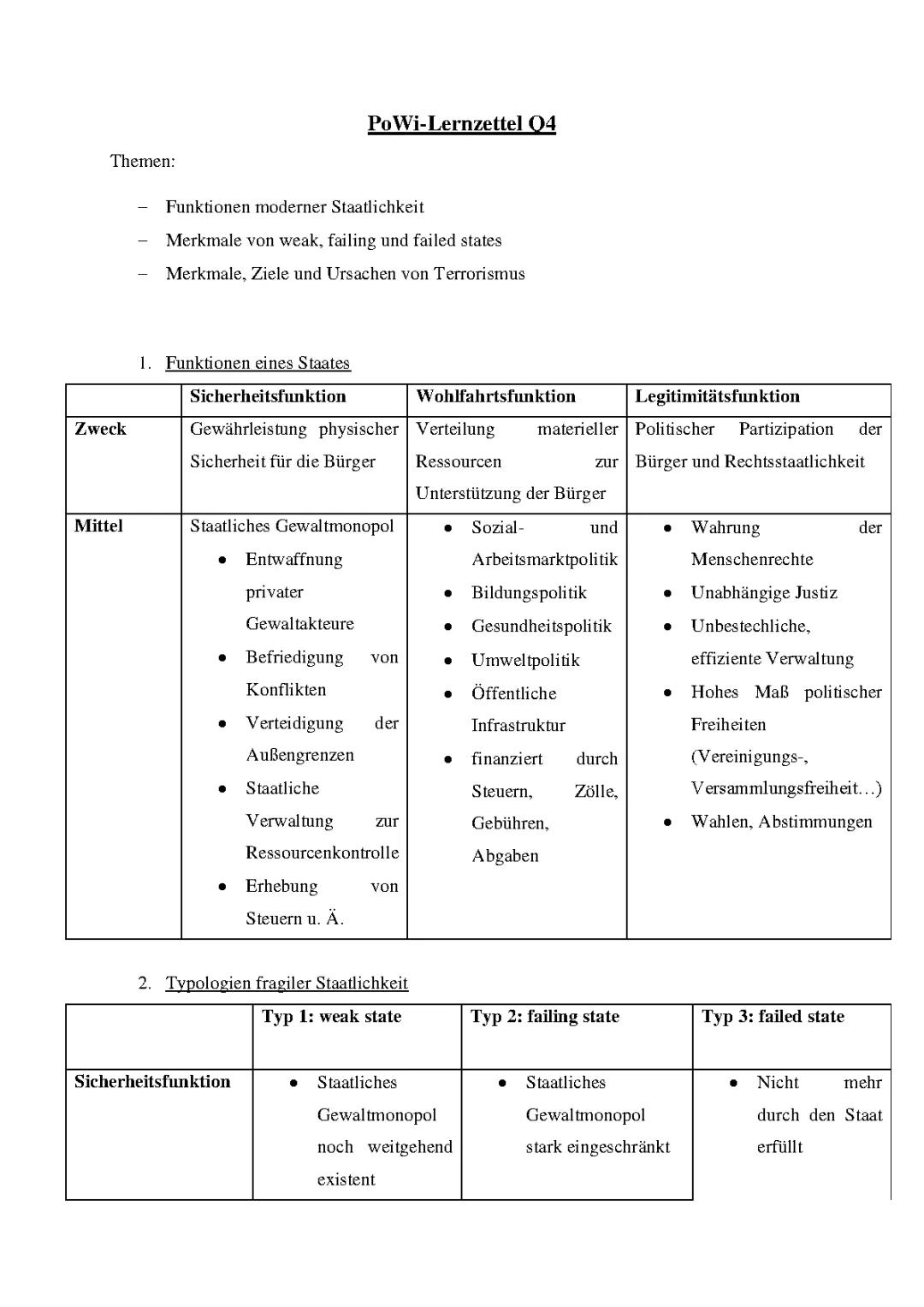 Fragile Staatlichkeit und Terrorismus