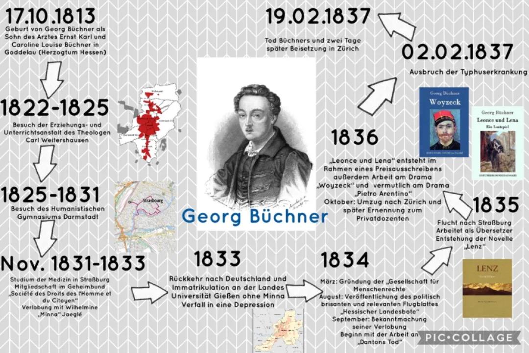 Georg Büchner: Sein Leben, sein Werk und mehr