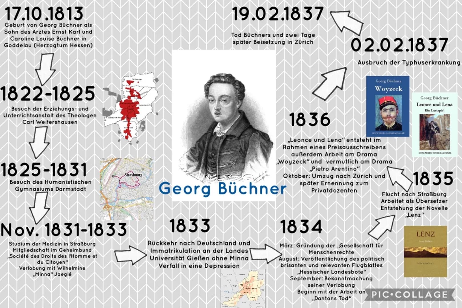 17.10.1813
Geburt von Georg Büchner als
Sohn des Arztes Ernst Karl und
Caroline Louise Büchner in
Goddelau (Herzogtum Hessen)
1822-1825
Besu