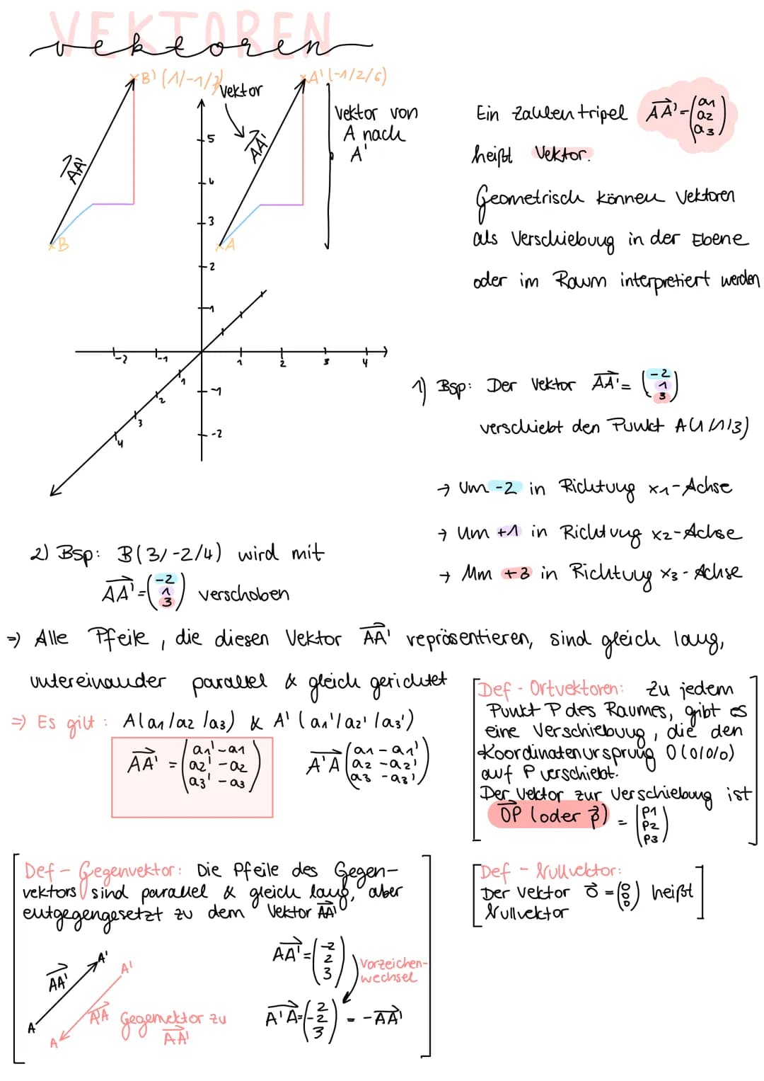 VEXTARENL
XB) (1/-1/3/10
131
Vektor
AA¹
AA'
-2
a₁-an
= az-az
az -a3
A¹ (-1/2/6)
Vektor von
A nach
A'
Gegemektor zu
Def - Gegenvektor: Die Pf