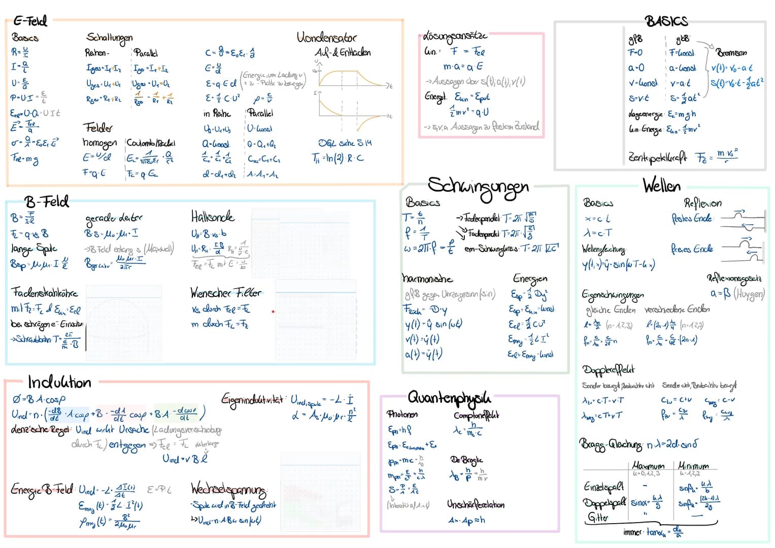 E-Feld
Basics
R=/
I-&
U-€
P-U-I =
EUQ-UIt
E-Te
S-
• • &
Fee-mg
B-Feld
Schaltungen
Rechen-
Parallel
Iges=1=I₂ Ige=I₁+I₂
Uges. U₁+U₂ Uge - V₁=