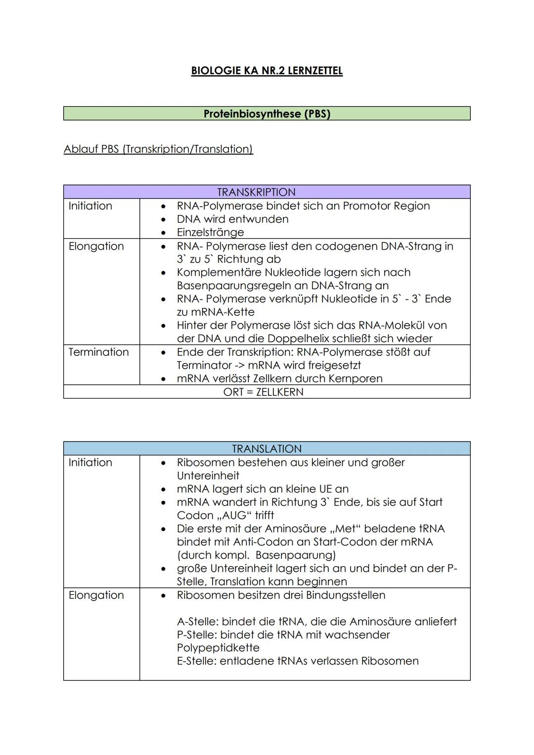 # BIOLOGIE KA NR.2 LERNZETTEL

Proteinbiosynthese (PBS)

Ablauf PBS (Transkription/Translation)

TRANSKRIPTION

Initiation

- RNA-Polymerase