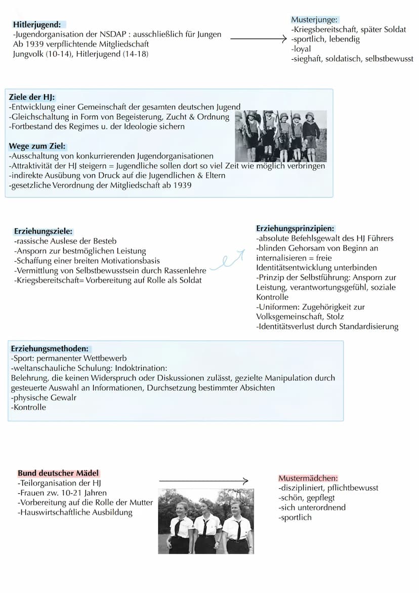 Erzichung im Nationalsozialismus
4 Grundprinzipien der NS-Pädagogik:
Rassenprinzip:
-Rasse gilt als angeboren: bestimmt die Wertigkeit des M