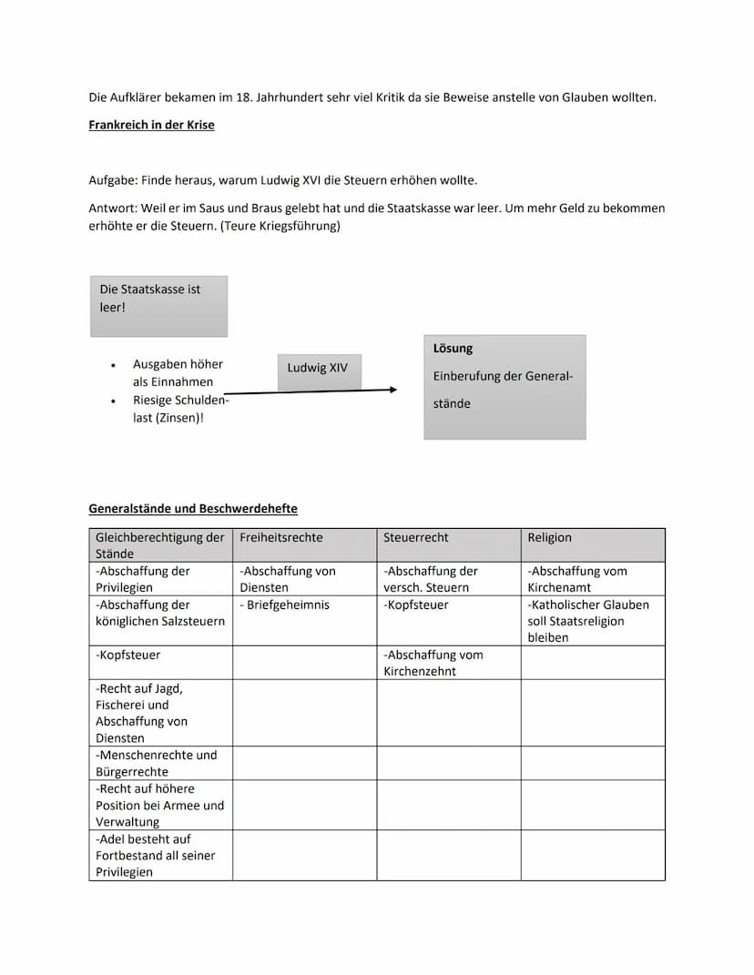 Die Top 5 Ideen der Aufklärung
Glaubensfreiheit
● Gesellschaftsvertrag
● Gewaltenteilung
Menschenrechte
● Beweisen statt Glauben und eigenen