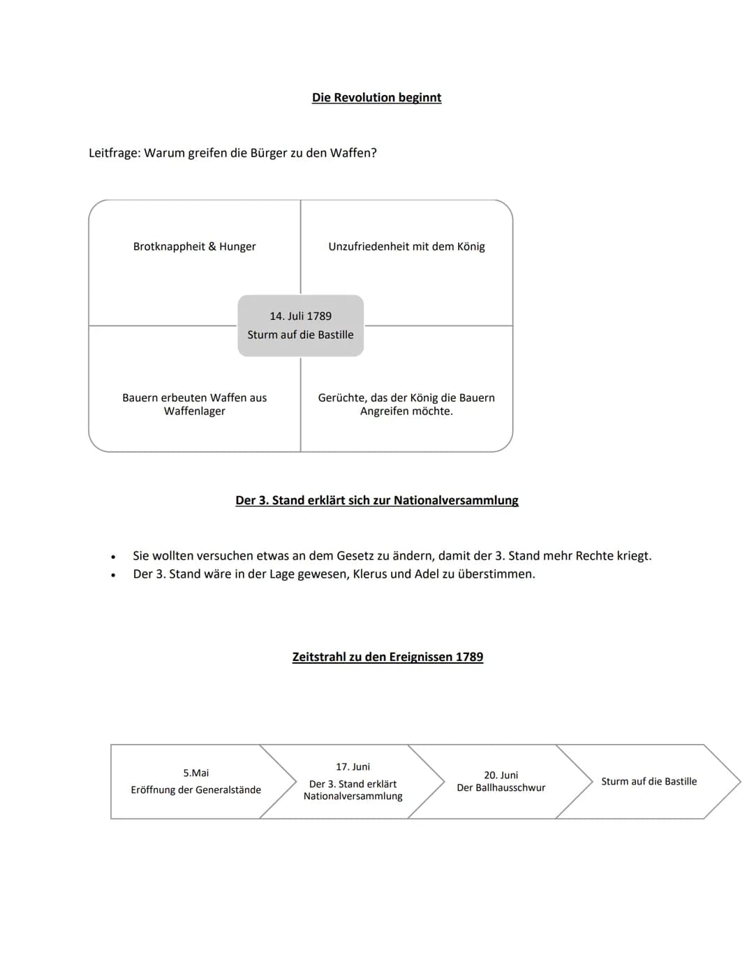 Die Top 5 Ideen der Aufklärung
Glaubensfreiheit
● Gesellschaftsvertrag
● Gewaltenteilung
Menschenrechte
● Beweisen statt Glauben und eigenen