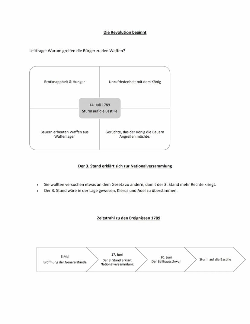 Die Top 5 Ideen der Aufklärung
Glaubensfreiheit
● Gesellschaftsvertrag
● Gewaltenteilung
Menschenrechte
● Beweisen statt Glauben und eigenen