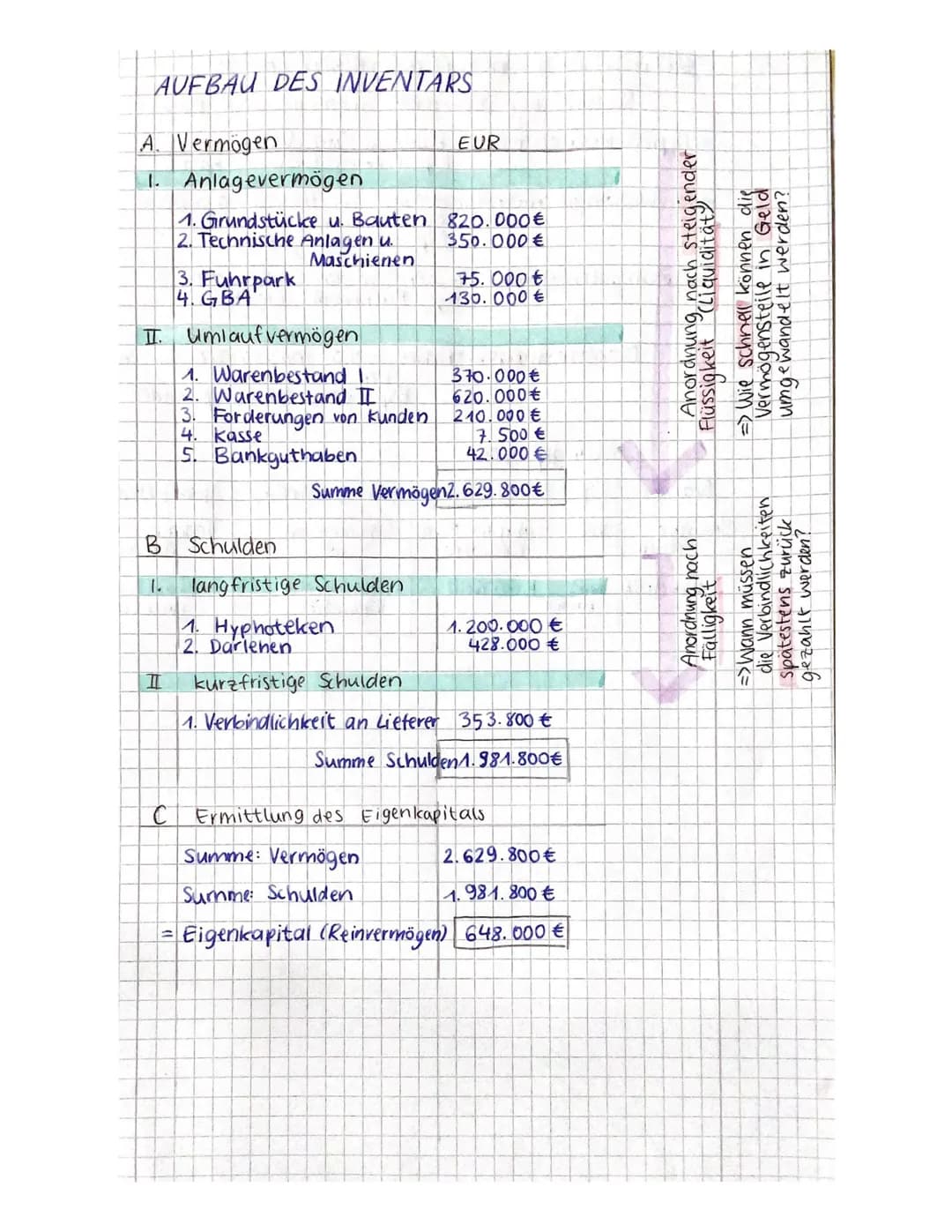 BETRIEBSWIRTSCHAFT/RECHNUNGSWESEN (KA),
Abgrenzung BWL/VWL:
BWL
•innerhalb eines Unternehmens
•untersucht unternehmensinterne
Prozessel Abla