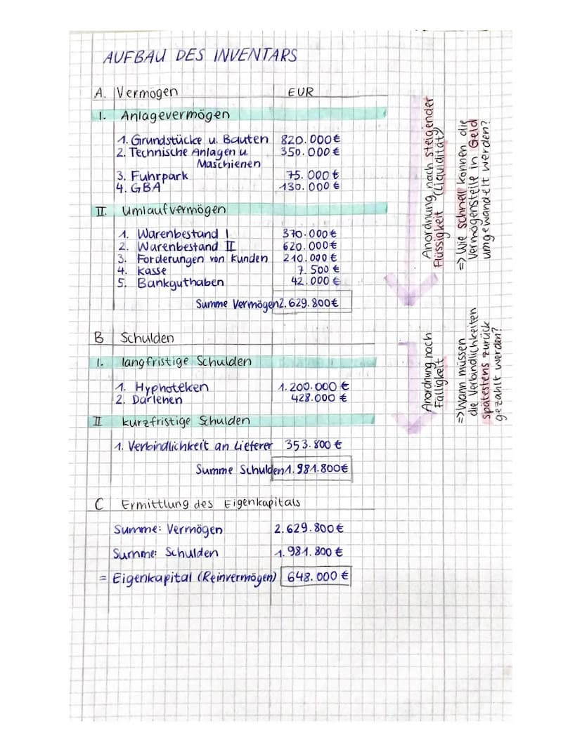 BETRIEBSWIRTSCHAFT/RECHNUNGSWESEN (KA),
Abgrenzung BWL/VWL:
BWL
•innerhalb eines Unternehmens
•untersucht unternehmensinterne
Prozessel Abla