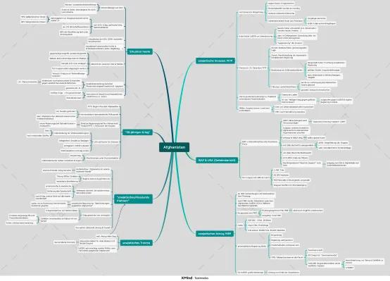 Know Afghanistan (Mindmaps) thumbnail