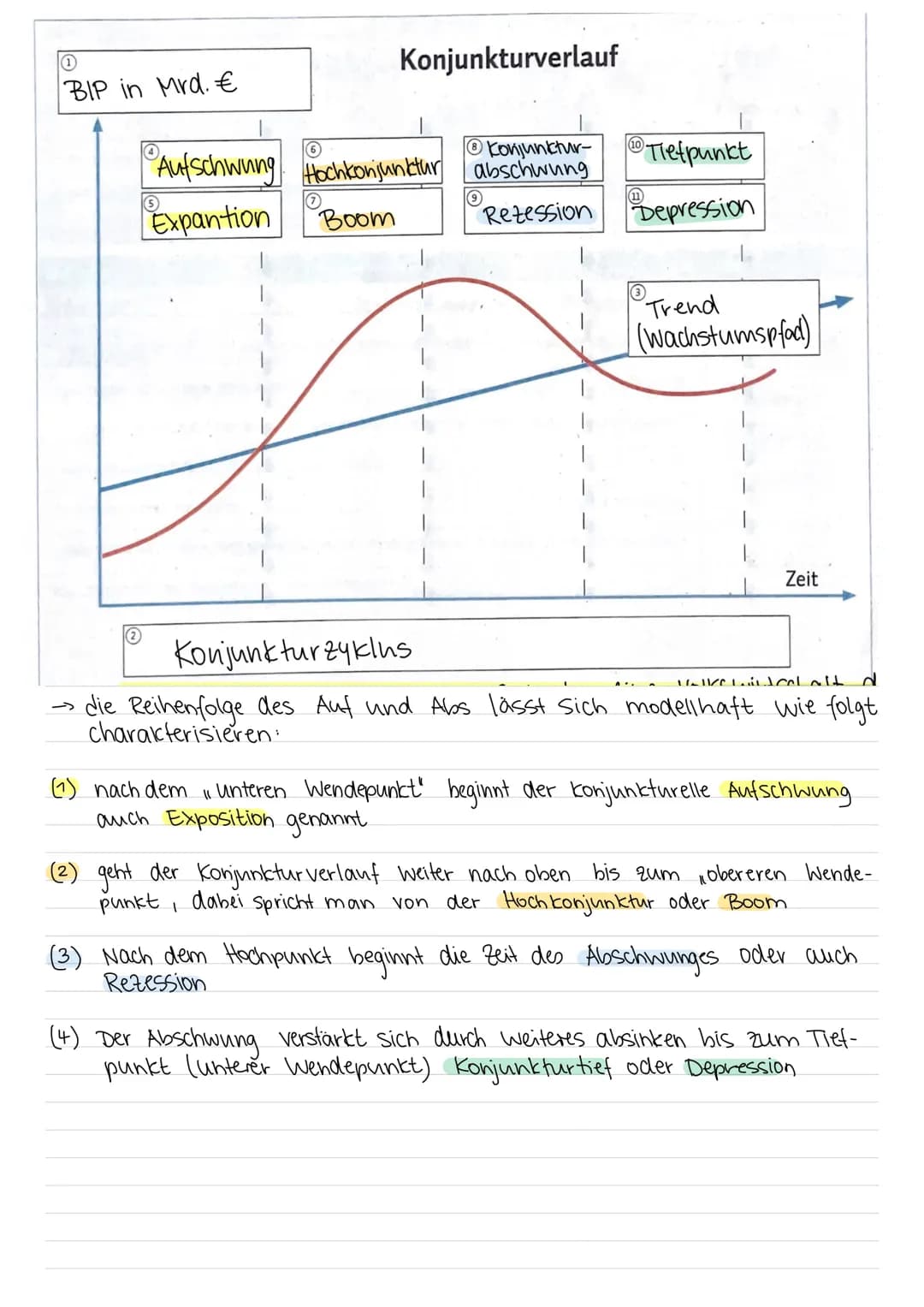 WIRTSCHAFTS MODELLE
0
a) Marktwirtschaft
(1) Freie (₁reine") Marktwirtschaft
(2) Soziale Marktwirtschaft
Haushalt
gibt Impulse für Ver-
brau