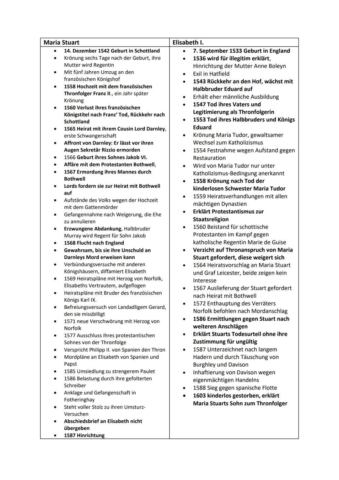 Friedrich Schiller,Maria Stuart" (1801)

1. Geschichtlicher Hintergrund

- Drama basiert auf langjähriger Rivalität zwischen schottischer Kö