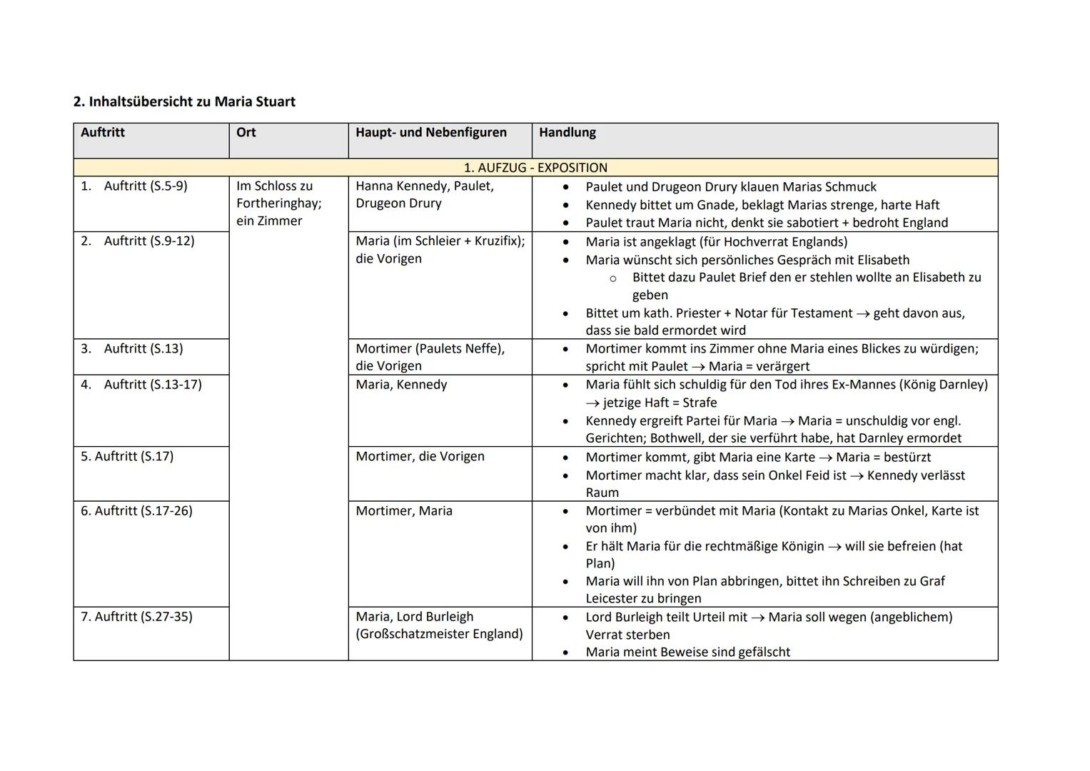 Friedrich Schiller,Maria Stuart" (1801)

1. Geschichtlicher Hintergrund

- Drama basiert auf langjähriger Rivalität zwischen schottischer Kö