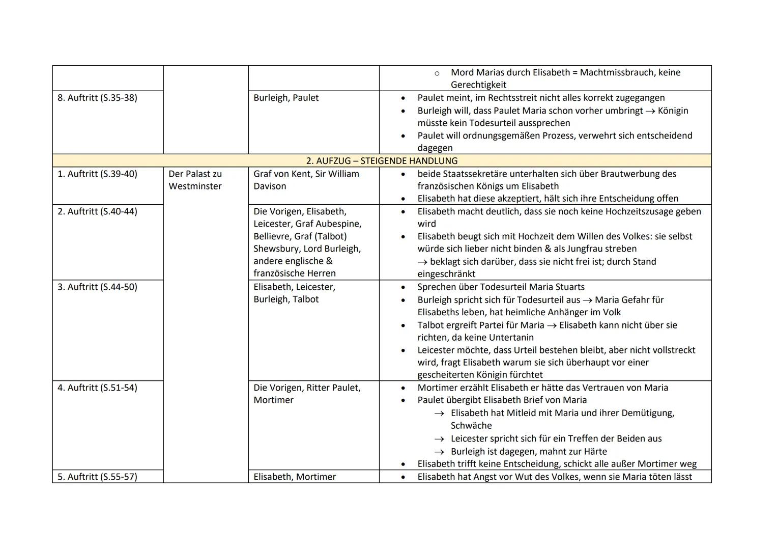 Friedrich Schiller,Maria Stuart" (1801)

1. Geschichtlicher Hintergrund

- Drama basiert auf langjähriger Rivalität zwischen schottischer Kö
