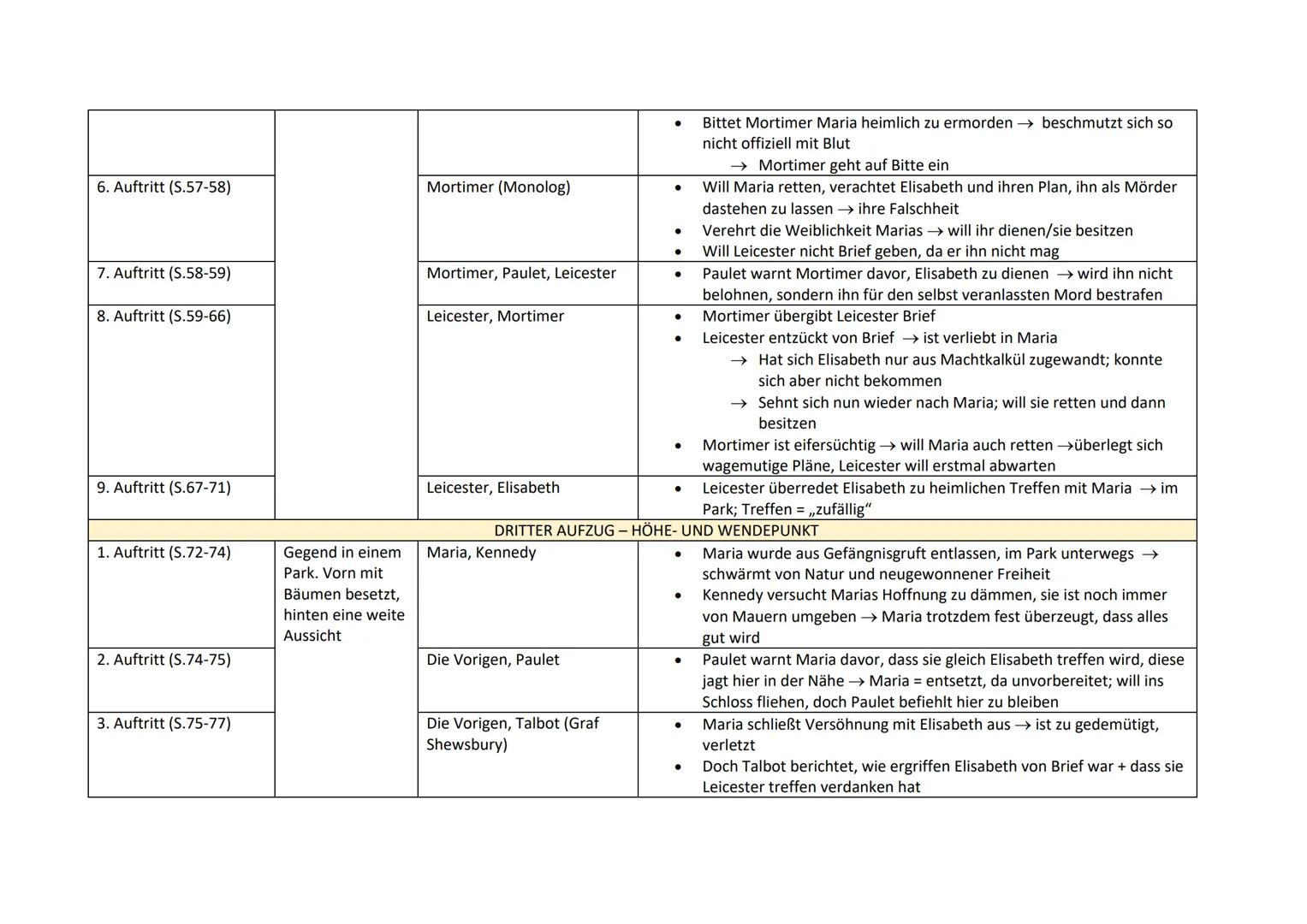 Friedrich Schiller,Maria Stuart" (1801)

1. Geschichtlicher Hintergrund

- Drama basiert auf langjähriger Rivalität zwischen schottischer Kö