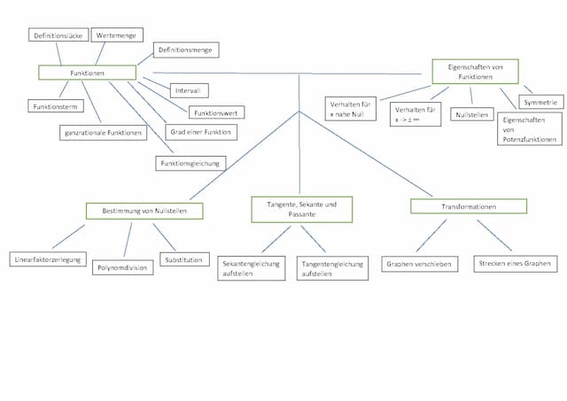 Know Mindmap - Funktionen thumbnail