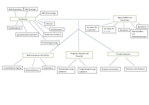 Know Mindmap - Funktionen thumbnail