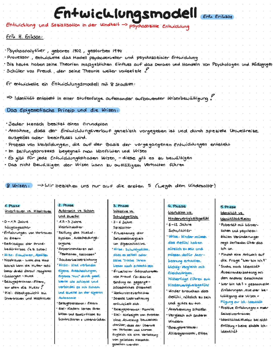 Erikson Stufenmodell einfach erklärt – 8 Stufen, Alter & Beispiele