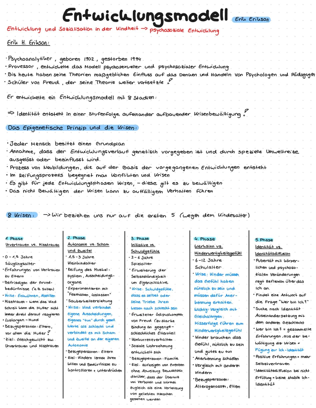 Entwicklung und Sozialisation in der Kindheit ->
Erik H. Erikson:
• Psychoanalytiker, geboren 1902, gestorben 19.94
• Provessor, entwickelte
