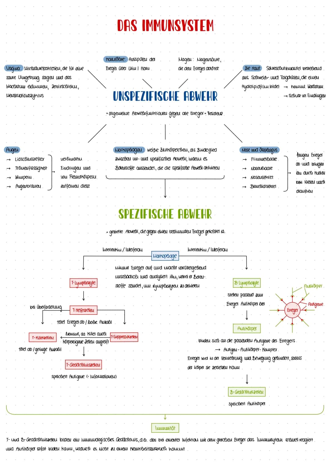 GESUNDHEIT
WISSENSCHAFT
-INFEKTIONSKRANKHEITEN- Erregermenge
lukubatiouszeit
Infektion.
biologisceler Toa: Erlöschen aller organfunktioueu
T