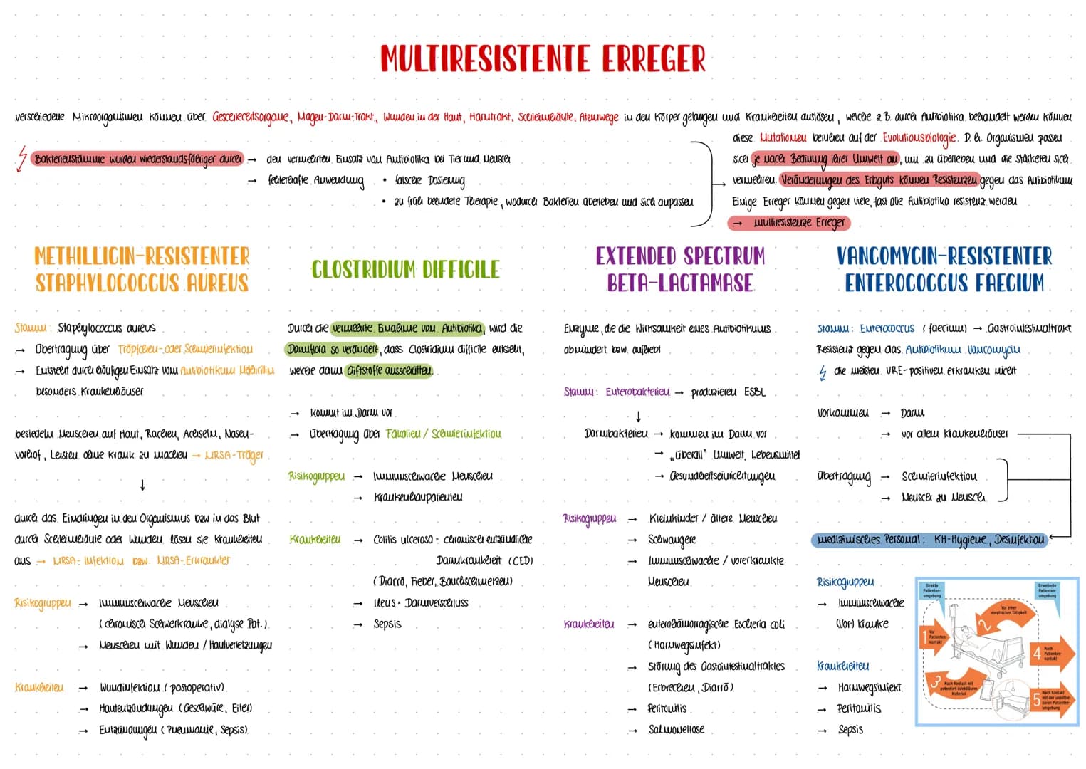 GESUNDHEIT
WISSENSCHAFT
-INFEKTIONSKRANKHEITEN- Erregermenge
lukubatiouszeit
Infektion.
biologisceler Toa: Erlöschen aller organfunktioueu
T