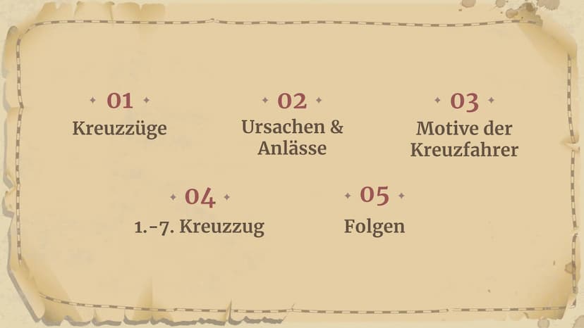 Kreuzzüge
im
Mittelalter
A6AA604 01 +
Kreuzzüge
02 +
Ursachen &
Anlässe
+04+
1.-7. Kreuzzug
05 +
Folgen
03
Motive der
Kreuzfahrer e
Kreuzzüg