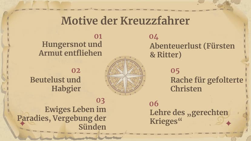 Kreuzzüge
im
Mittelalter
A6AA604 01 +
Kreuzzüge
02 +
Ursachen &
Anlässe
+04+
1.-7. Kreuzzug
05 +
Folgen
03
Motive der
Kreuzfahrer e
Kreuzzüg