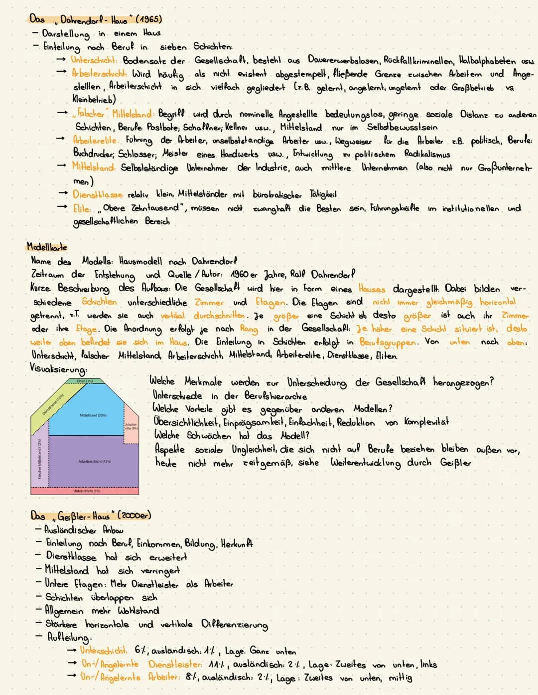 Themen soziale Ungleichheit
Klausurübersicht, Sowi Gk, 2.1.
Alltagsdefinition und sozialwissenschaftliche Definition
Kriterien zur
sozialen 