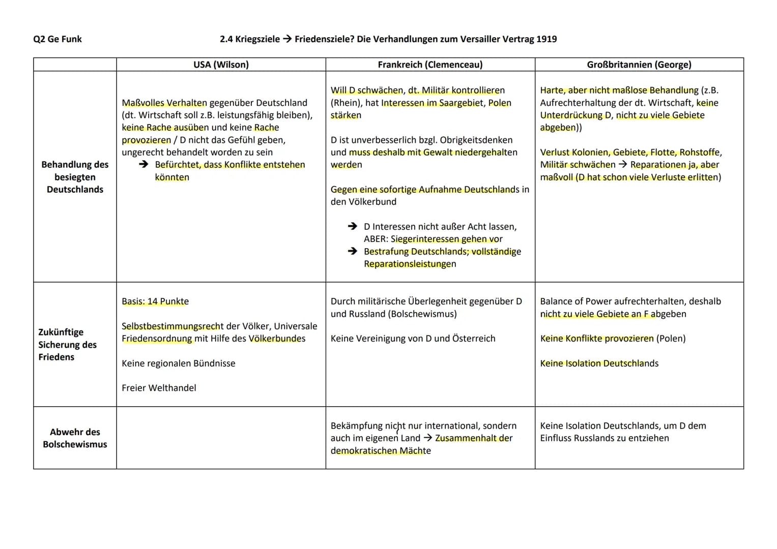 Die Herrschaft des Nationalsozialismus
Deutschland.
1
3
Wirtschaftspolitik.
Motive und Formen
sung und
des
2.
und
opposition
der Unterstützu