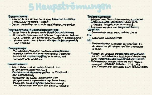 Know 5 Hauptströmungen der Psychologie  thumbnail