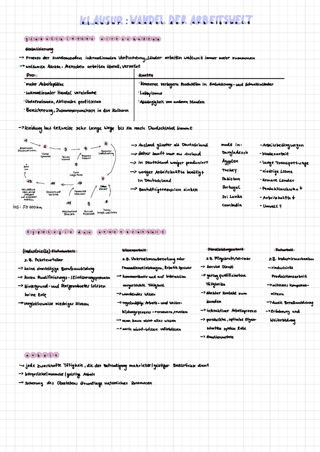 Wandel der Arbeitswelt