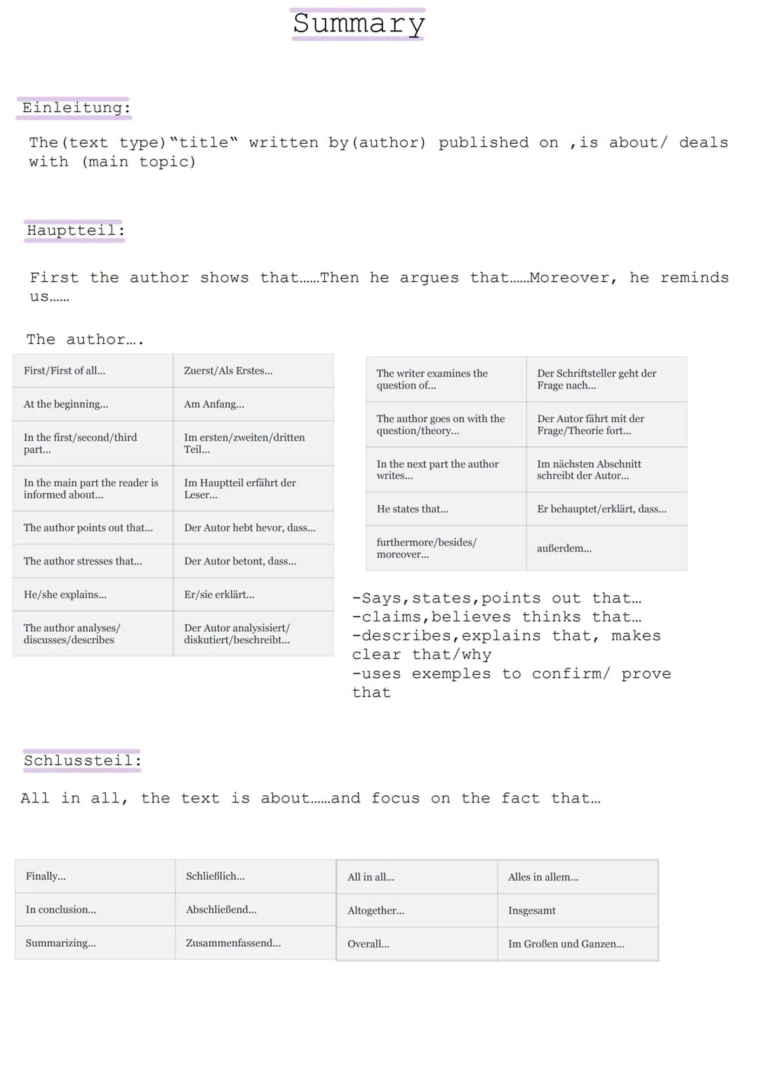 Einleitung:
The (text type) "title" written by (author) published on, is about/ deals
with (main topic)
Hauptteil:
First the author shows th