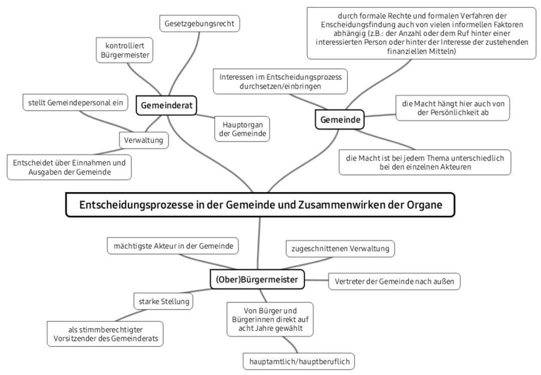 Wie werden Entscheidungen in der Gemeinde getroffen? Einfach erklärt für Kinder