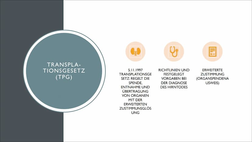 ORGANSPENDE GLIEDERUNG
●
●
●
●
●
Geschichte
Fakten, Zahlen & Graphiken
Was kann gespendet werden
Voraussetzungen für eine Organspende
Christ