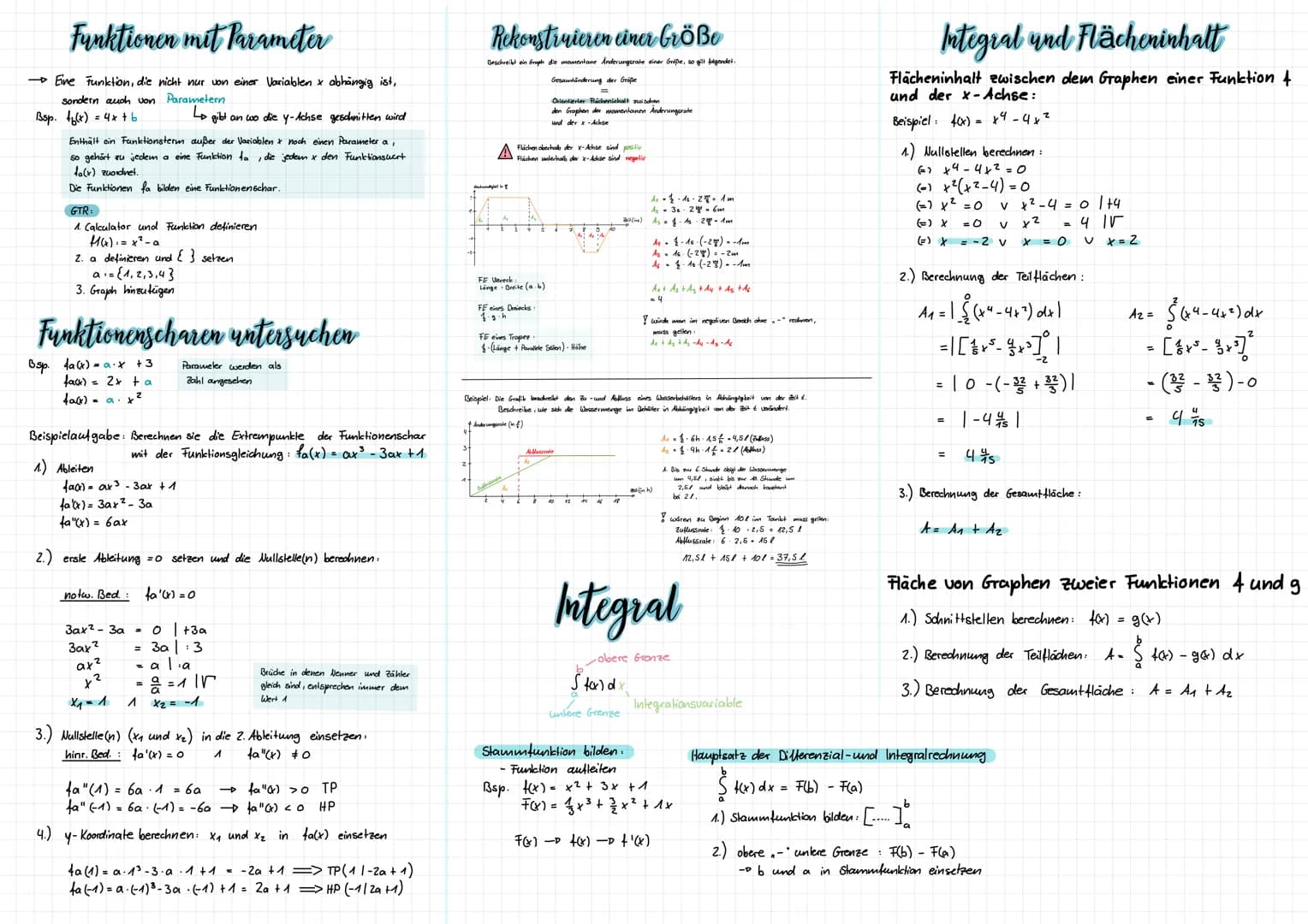 Funktionen mit Parameter
Eine Funktion, die nicht nur von einer Variablen x abhängig ist,
sondern auch von Parametern
Bsp. ff(x) = 4x + b
En