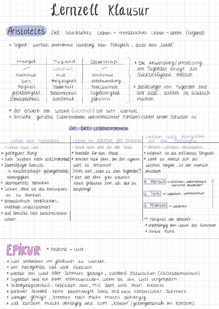 Know Zusammenfassung Philosophie Klausur. Glückseligkeit nach Aristoteles, Epikur, Epiktet und Utilitarismus  thumbnail