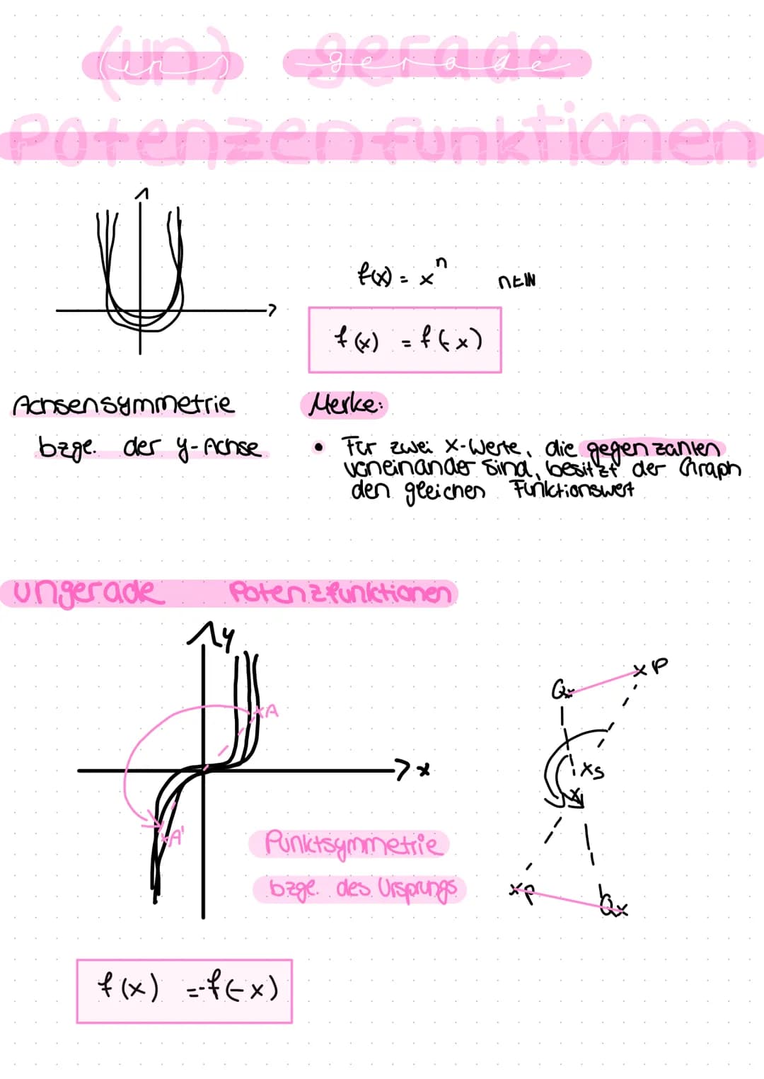 (un) gerade
Potenzen funktionen
Achsensymmetrie
bage. der y-Achse.
n
f(x) = x²
f(x) = f(x)
●
f(x) = f(x)
Merke:
Für zwei X-Werte, die gegen 